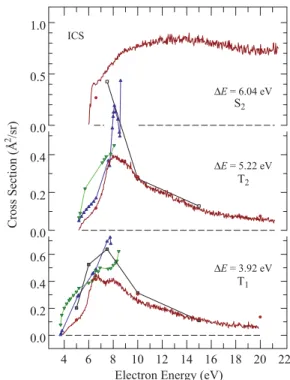 TABLE II. Integral cross sections for electronic excitation, in ˚ A 2 ; the conﬁdence limit of the present data is ±25%.