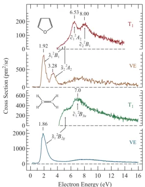 TABLE III. Grand total cross section at 10 eV, determined as the sum of the elastic, vibrational excitation, electronic excitation, and ionization cross sections, in ˚ A 2 
