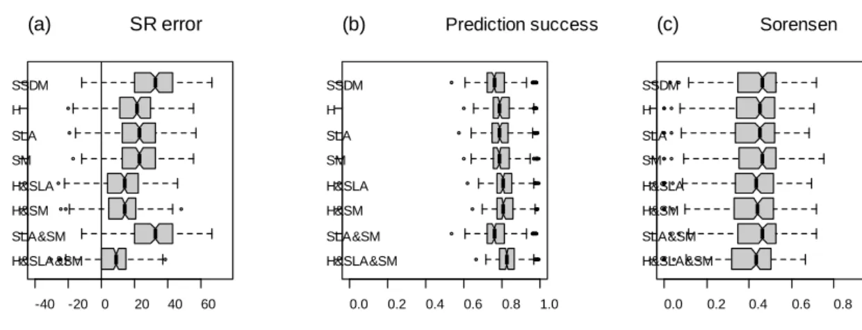 Table S1 Confusion matrix used to compute the assemblage evaluation metrics. 
