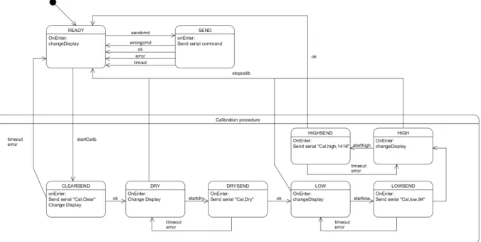 Figure 25: State machine for the index.js file