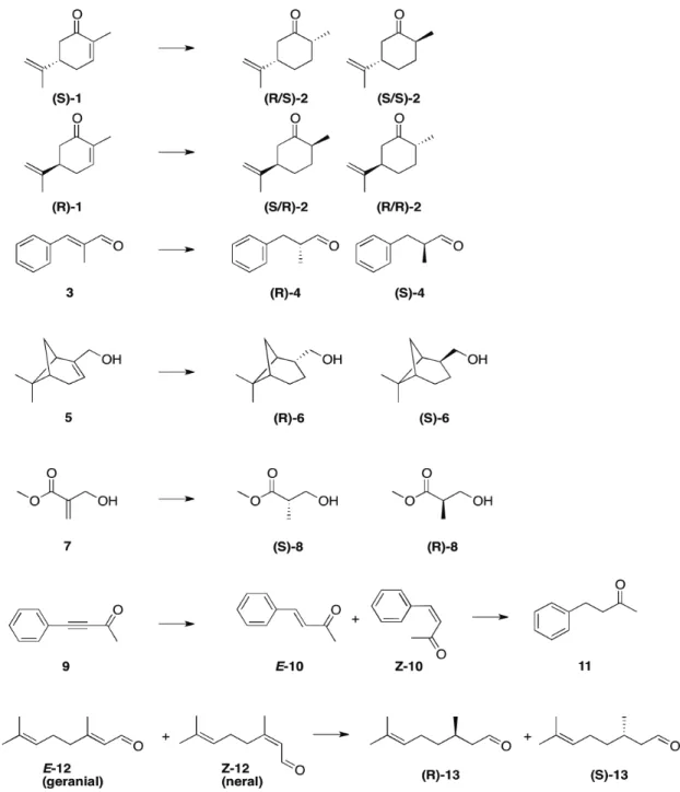 Figure 4: Structure of the substrates used in this thesis.  (S/R)- 1 is (S/R)-carvone