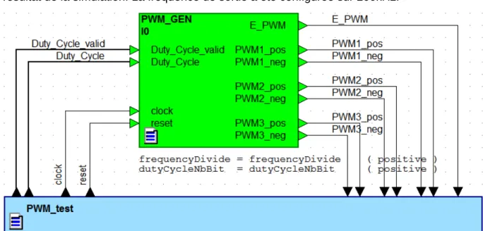 Figure 25 : Configuration de test du bloc de génération de PWM 