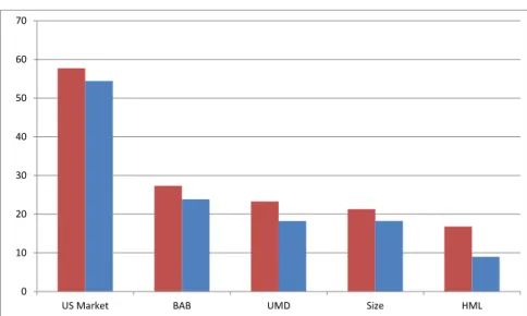 Figure 2.2: Factor Selection on the Individual Fund Level 010203040506070