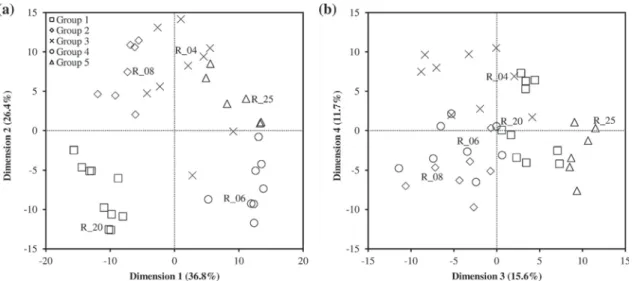 Fig. 4. The most representative virtual rose bush of each group identiﬁed by clustering.