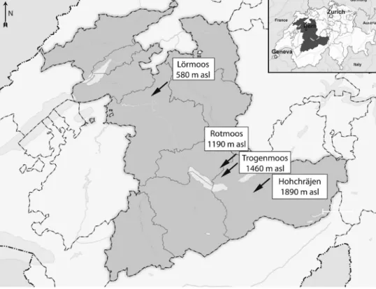 Fig. 1. Location of the four studied Sphagnum peatlands in Switzerland.