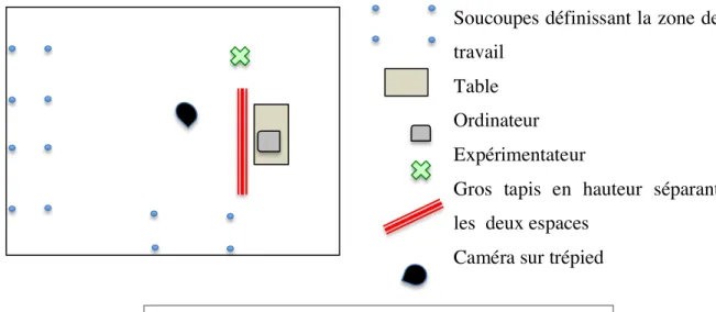 Table  Ordinateur  Expérimentateur 