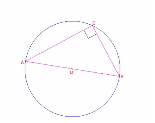 Figure 2 — Triangle ABC rectangle en A et qui le reste (en utilisant le cercle de Thalès) 