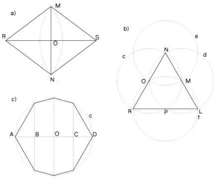 Figure 4 — Solutions du GE 6 