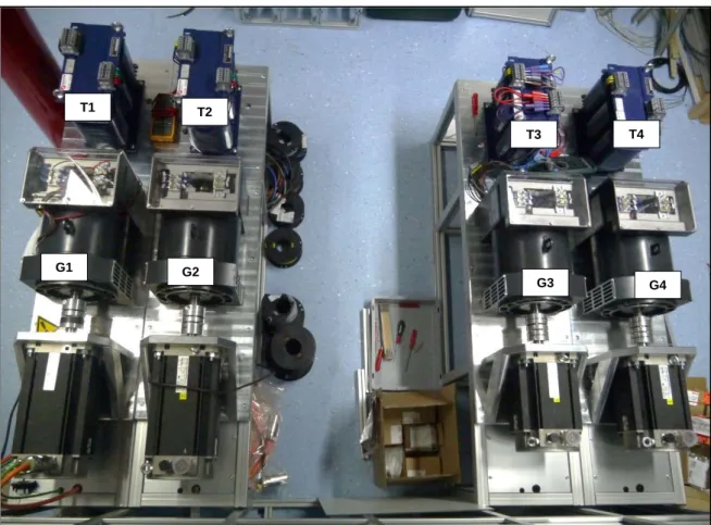 Abbildung 4 : Aufbau der vier Generatoren mit Transformatoren im GridLab 