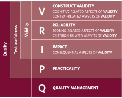 Figure 6: VRIPQ model (Cambridge, 2013, p. 10) 