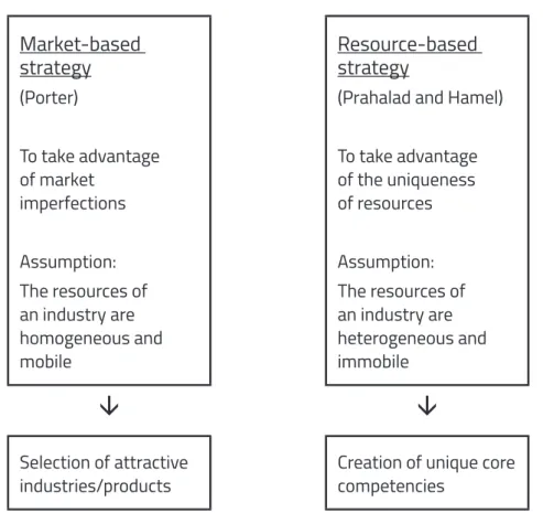 Figure 1: The Basic Questions of Strategy 557
