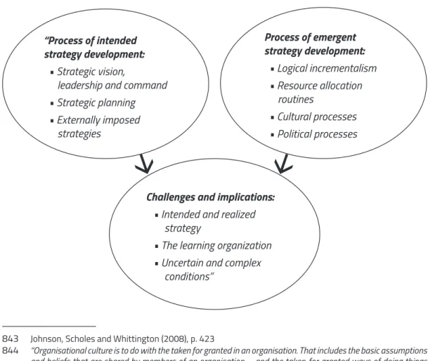 Figure 5: The Strategy Development Process 848