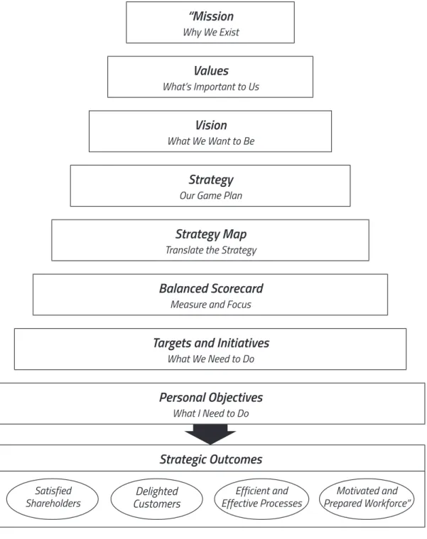 Figure 8: The Creation of Value 921