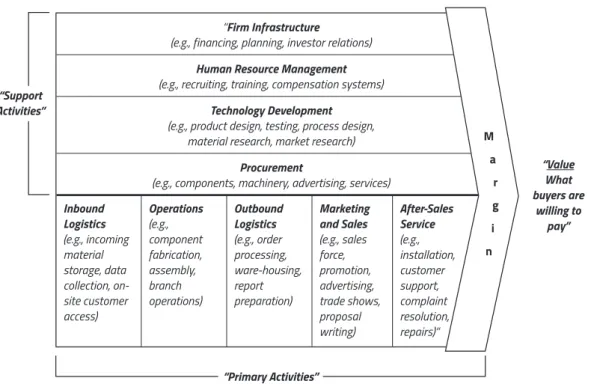 Figure 9: The Value Chain 932