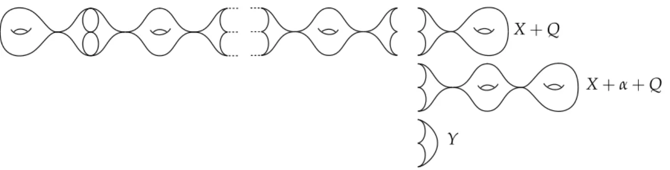 Figure 6: The full surface with the three possible end cases we show that this fails in general.