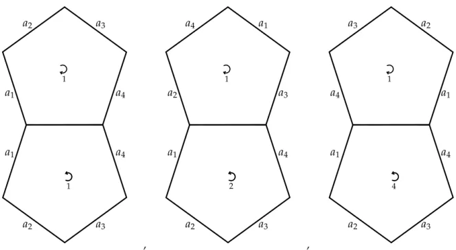 Figure 7: The surfaces P 3 (sphere), P 1 (torus), P 2 (genus 2)
