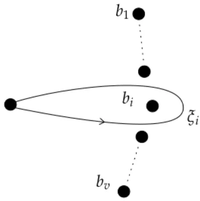 Figure 2: The loop ξ i corresponding to the meridian x i