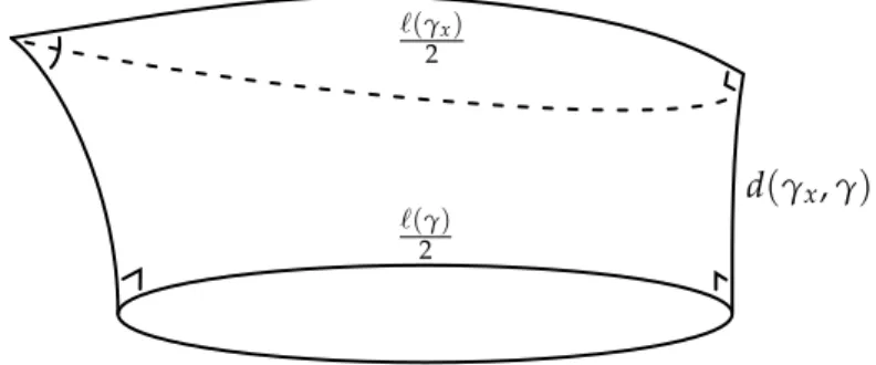Figure 1: From a geodesic loop to a closed geodesic