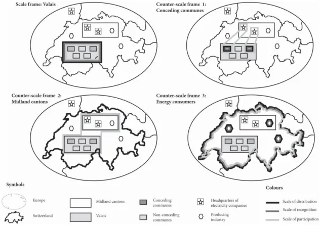 Fig. 1. Scales of distribution, recognition and participation in the justice scale frame and the three counter-scale frames.