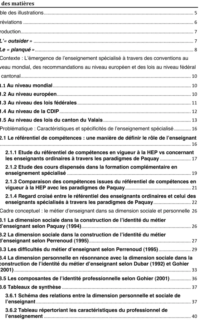 Table des illustrations