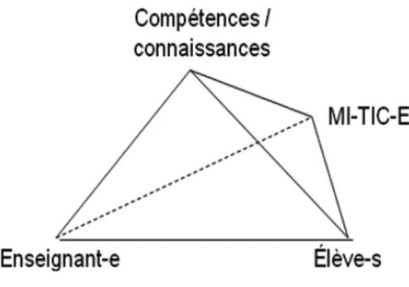 Fig. 1 Tétraèdre didactique  2