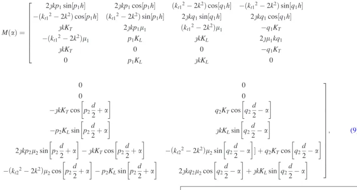 Figure 2 displays theoretical dispersion curves derived from Eq. (9) for values K L ¼ K T ¼ 5  10 14 N/m 3  corre-sponding to a relatively weak coupling