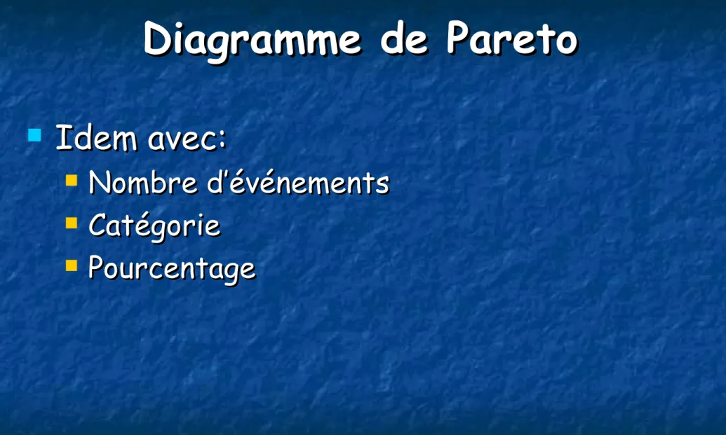 Diagramme de ParetoDiagramme de Pareto
