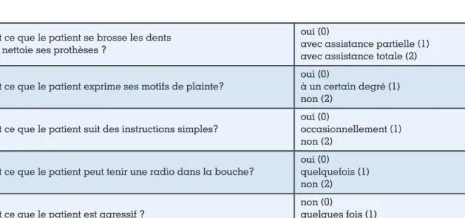 Tableau 2 : Test de Nielssen