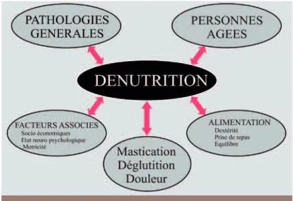 Fig. 5 Tableau de synthèse.