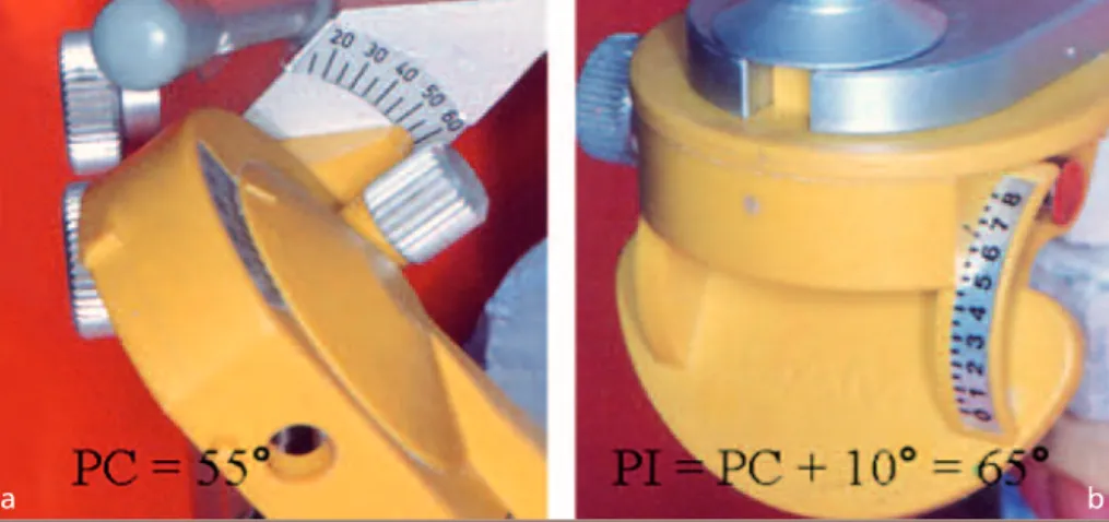 Fig. 2 a et b Réglage de la pente condylienne et réglage de pente incisive PI = PC + 10°.