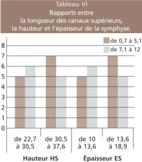 Tableau VI Rapports entre