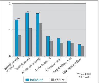 Fig. 4 b Évaluation du score global.