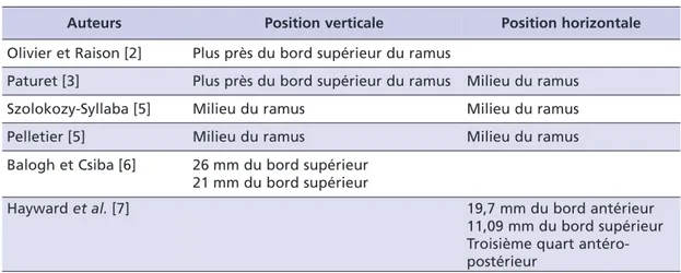 Tableau II