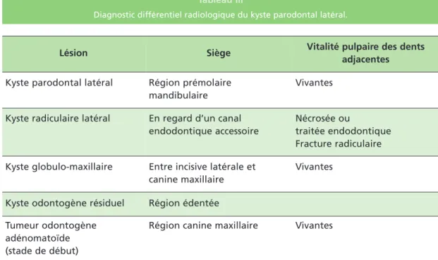 Tableau III