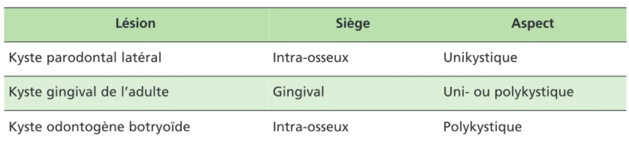 Tableau IV