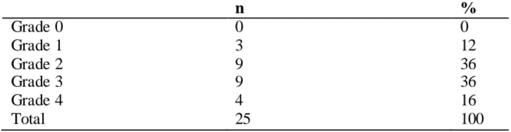 Tableau I : Répartition des patients selon l’âge 