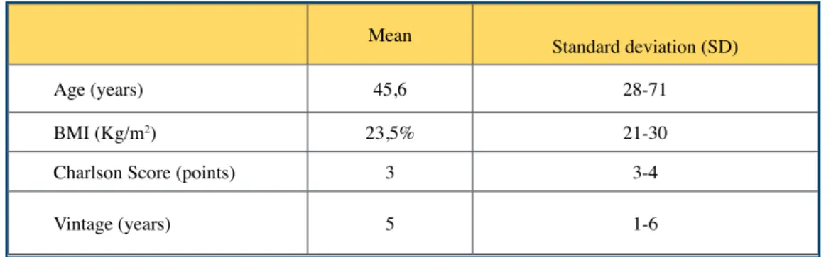 Table I. Demographic and clinical caracteristics of the study population