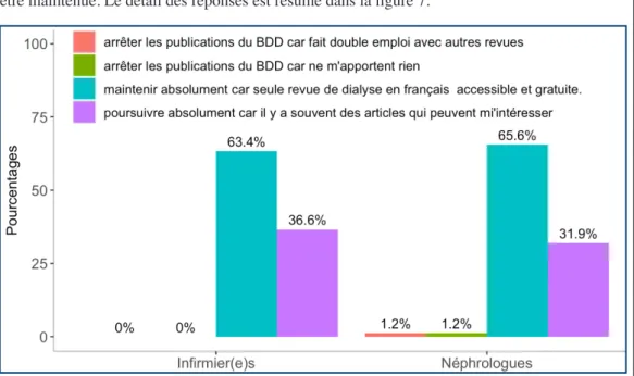 Tableau IV : Réponses à la question «seriez-vous prêt à soumettre un article dans le BDD ?»