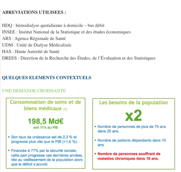 Figure 1 : d’après Rapports INSEE [1], de la DREES 2017 [2], et Rapport du Figaro le 6/02/16 [3]