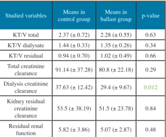 Table VI: Comparison of the two groups in the occurrence of infectious  and mechanical complications