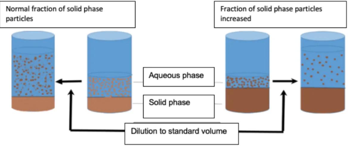Figure 4 : Source: Cherney et al. (1) : Hyponatremia due to  increased extracellular volume (ECF) water passage