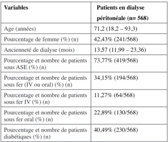 Table II : Médianes des valeurs des marqueurs biologiques du stock  martial de 2010 à 2017 chez 568 patients traités par dialyse  périto-néale (données du registre RDPLF).