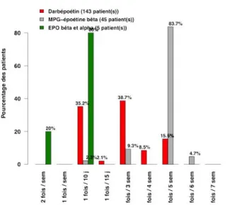 Table V : Pertes de fer et gestion de la carence martiale en dialyse  péritonéale et en hémodialyse (selon Rottembourg J et Rostoker G