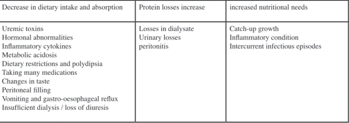 Tableau I :  Factors causing child undernutrition in PD