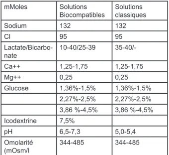 Tableau I. Composition des solutions de dialyse  péritonéale