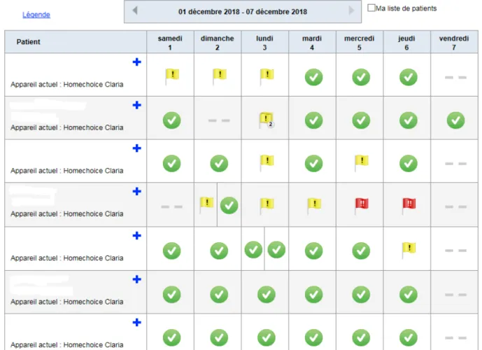 Fig. 1 : Tableau global hebdomadaire de visualisation du déroulement des séances de DPA