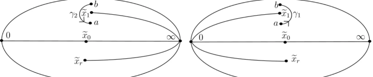 Figure 2. Domain of deﬁnition of Φ e d 0 (z) (left) and Φ e d ∞ (z) (right).