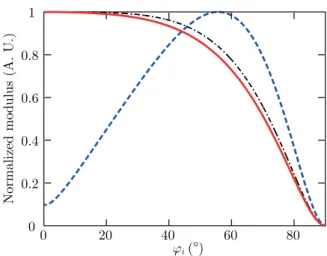 Figure 5 displays the value of j Uðf ~ ; k ; u i Þj as a function of u i for the S 1 S 2 mode (solid line) and for the A 2 A 3 mode (dashed line) at a constant incident laser energy