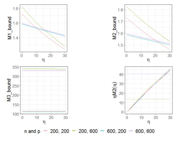 Figure 2: Top left: Average of 