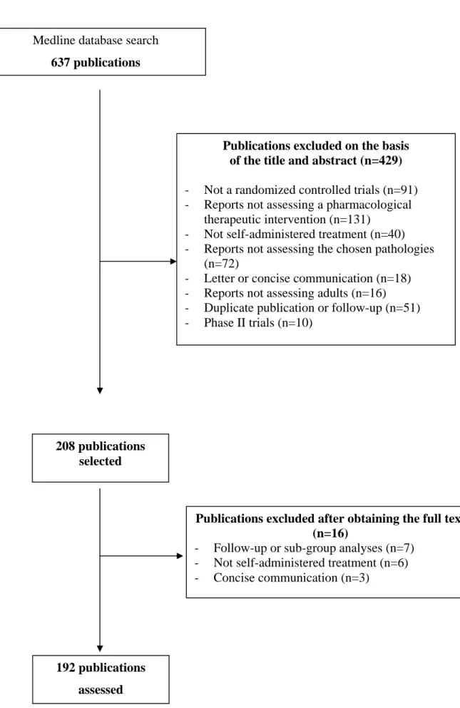 Figure 1: Screening process 